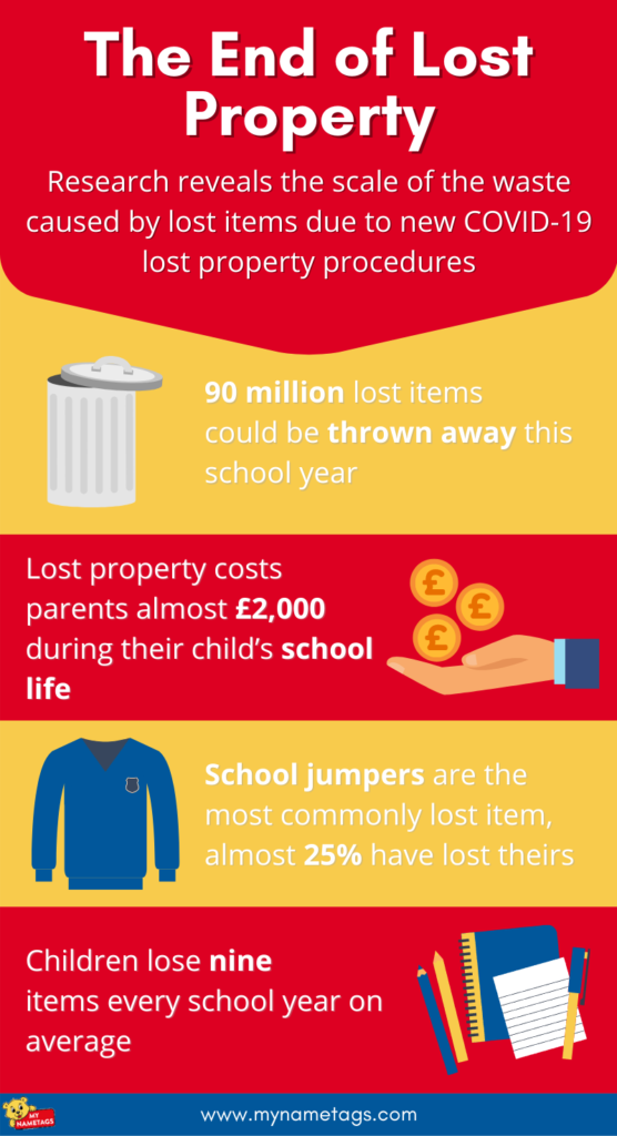 The End of Lost Property infographic